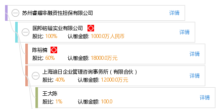 蘇州睿耀非融資性擔保 專注服務實體經(jīng)濟